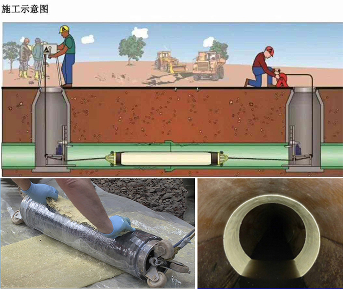 盐津管道局部点状修复